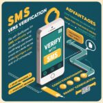 What is SMS Verification & How Does it Work?